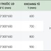 ttsp-gia-bat-nang-ha-nan-det-inox-304-grob-gv304-160-bepnhanphat